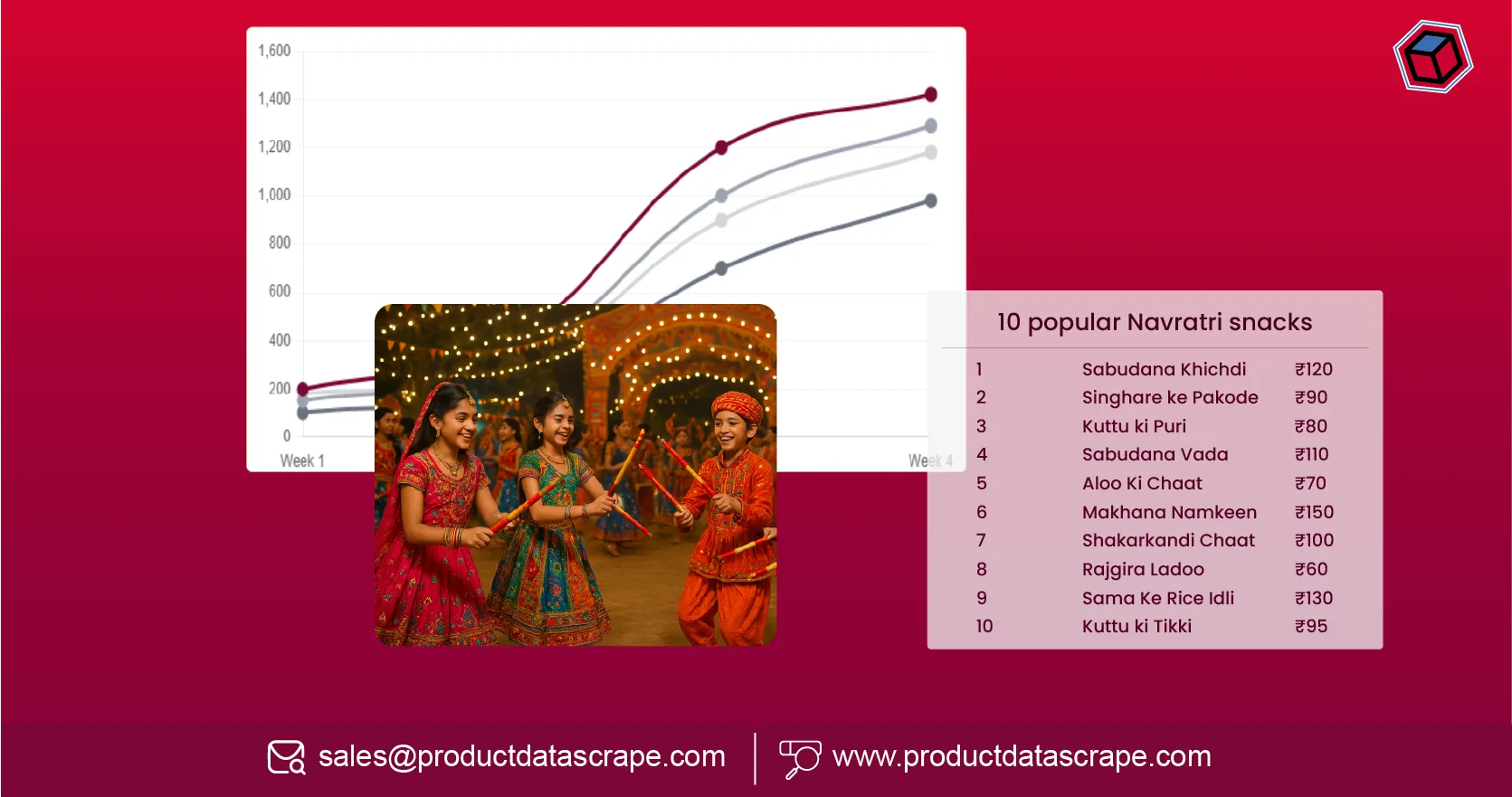 Scrape Top 10 Navratri Snacks Sales Data - Festival Deals data & Boost Your Festival Strategy